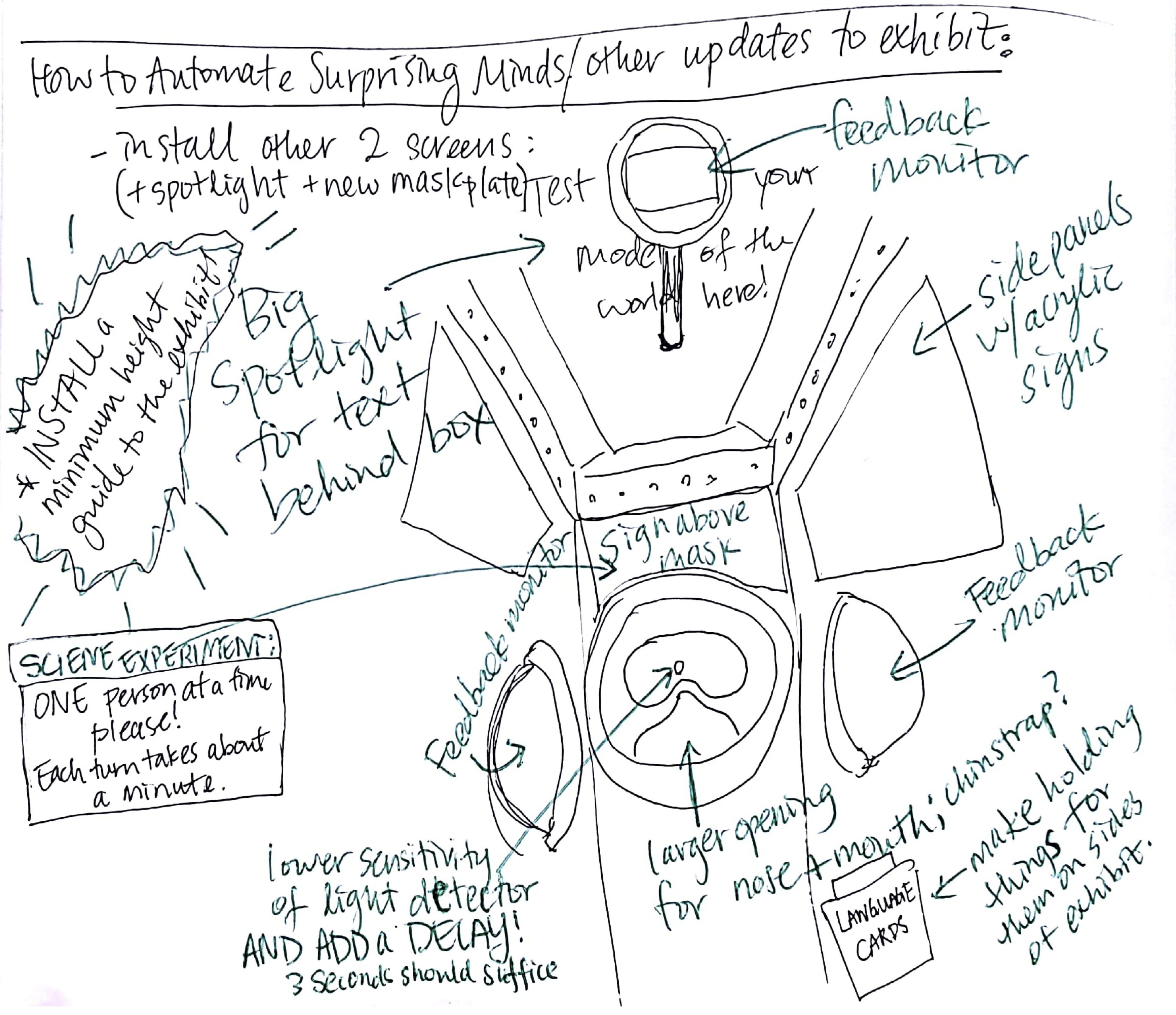 Sketches showing ideas for updating the exhibit after the summer pilot run, part 1