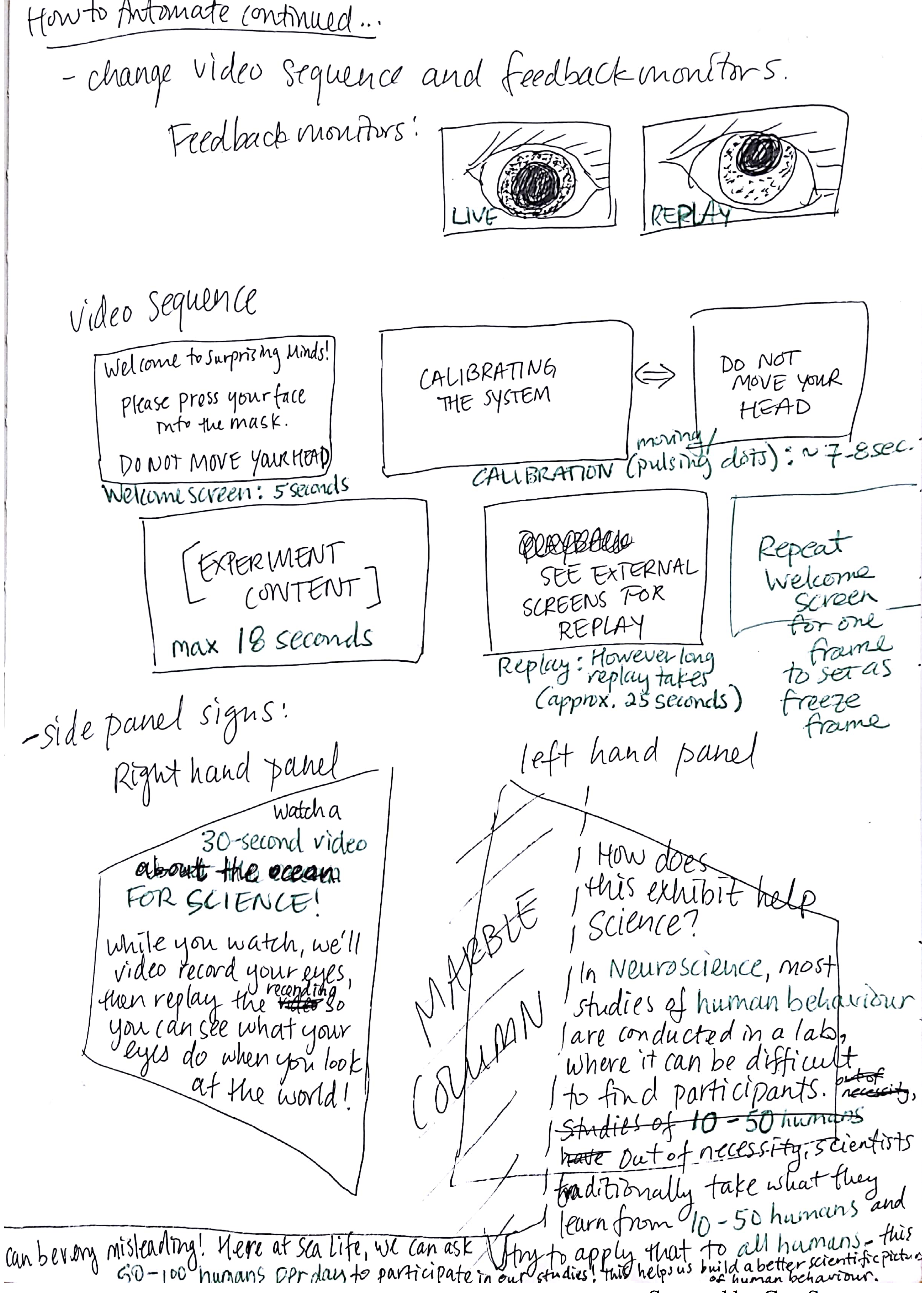 Sketches showing ideas for updating the exhibit after the summer pilot run, part 2