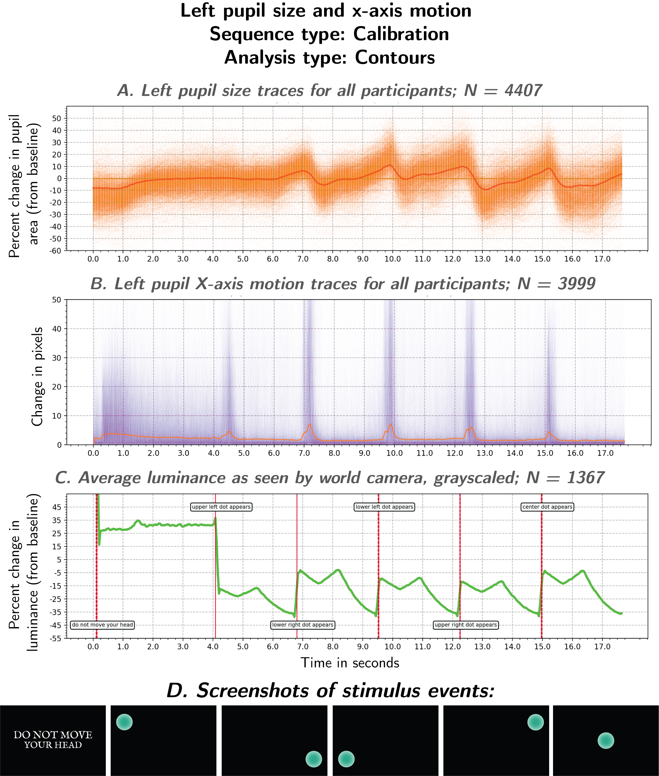 Right pupil size during calibration sequence